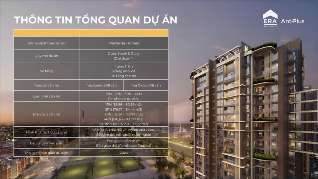 CẬP NHẬT TIẾN ĐỘ GLOBAL CITY MỚI NHẤT 2024 🏣ERA AntPlus Công Ty bất động sản Uy Tín Thủ Đức, TPHCM